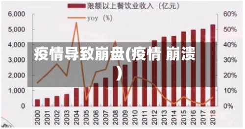疫情导致崩盘(疫情 崩溃)-第2张图片