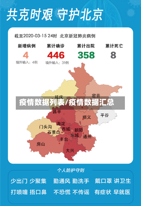 疫情数据列表/疫情数据汇总