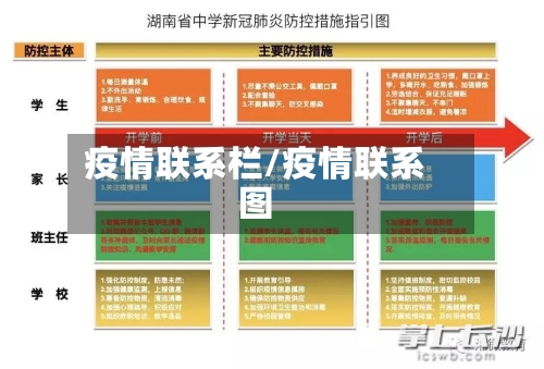 疫情联系栏/疫情联系图-第1张图片