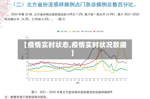 【疫情实时状态,疫情实时状况数据】-第3张图片