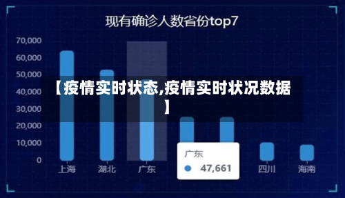 【疫情实时状态,疫情实时状况数据】-第2张图片