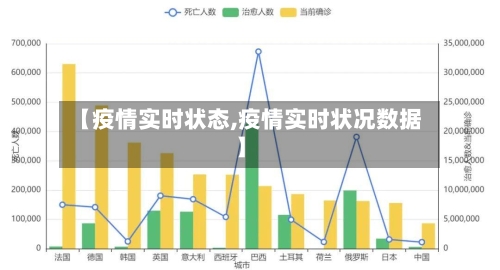 【疫情实时状态,疫情实时状况数据】