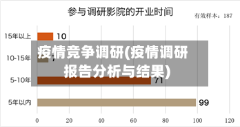 疫情竞争调研(疫情调研报告分析与结果)-第2张图片
