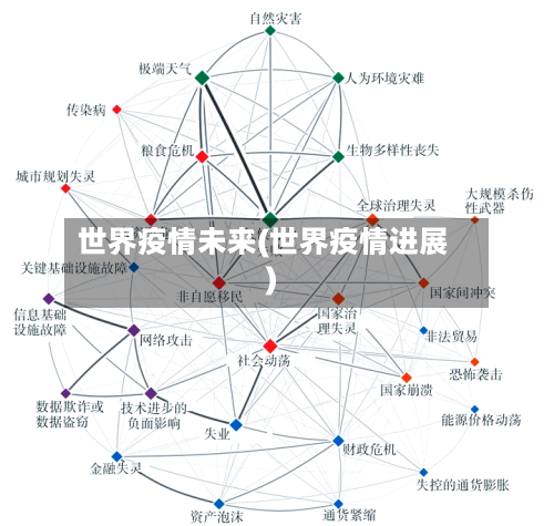 世界疫情未来(世界疫情进展)-第1张图片