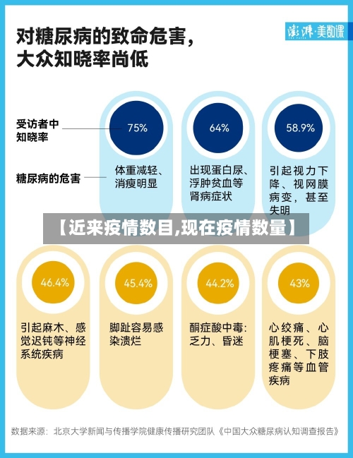 【近来疫情数目,现在疫情数量】