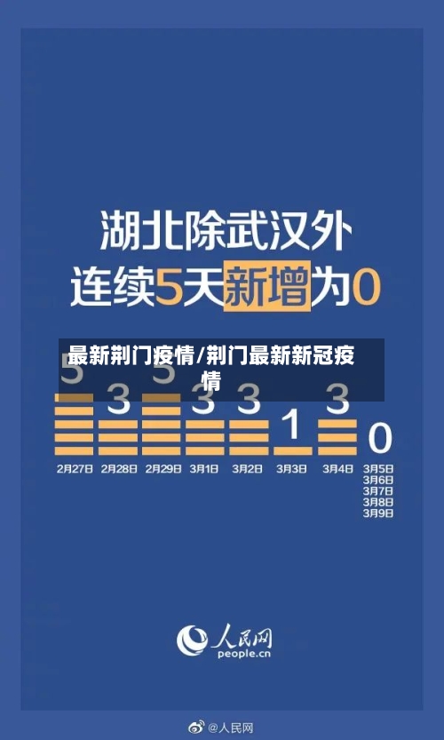 最新荆门疫情/荆门最新新冠疫情