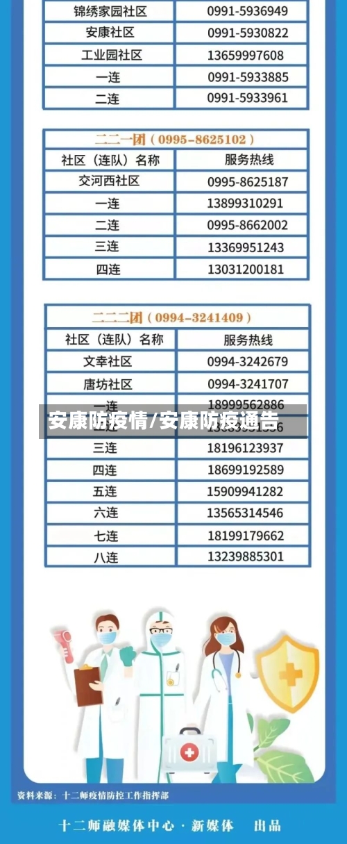 安康防疫情/安康防疫通告-第3张图片