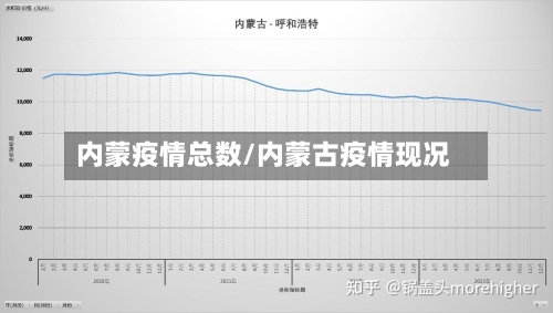 内蒙疫情总数/内蒙古疫情现况-第2张图片