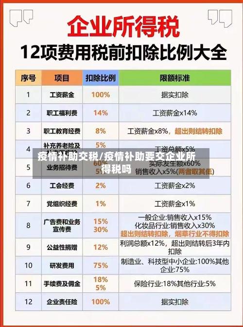 疫情补助交税/疫情补助要交企业所得税吗-第2张图片