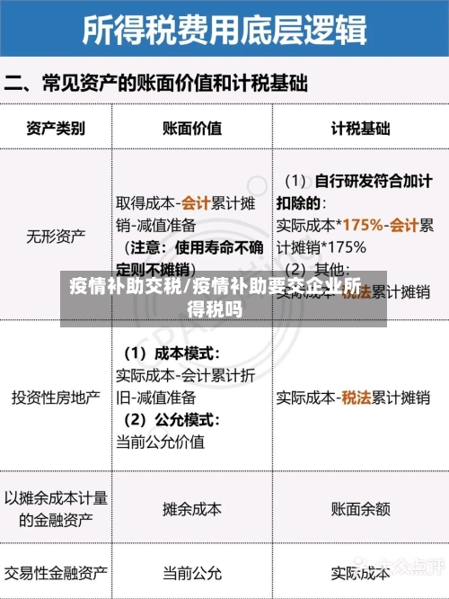 疫情补助交税/疫情补助要交企业所得税吗-第1张图片
