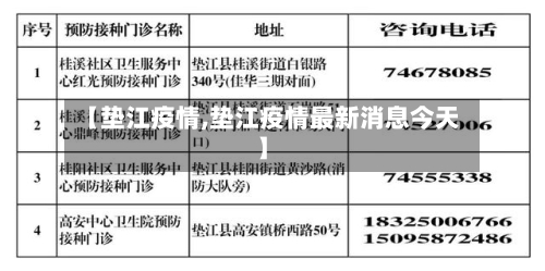 【垫江疫情,垫江疫情最新消息今天】-第2张图片