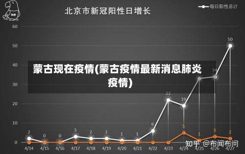 蒙古现在疫情(蒙古疫情最新消息肺炎疫情)