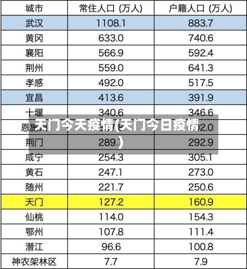 天门今天疫情(天门今日疫情)-第3张图片