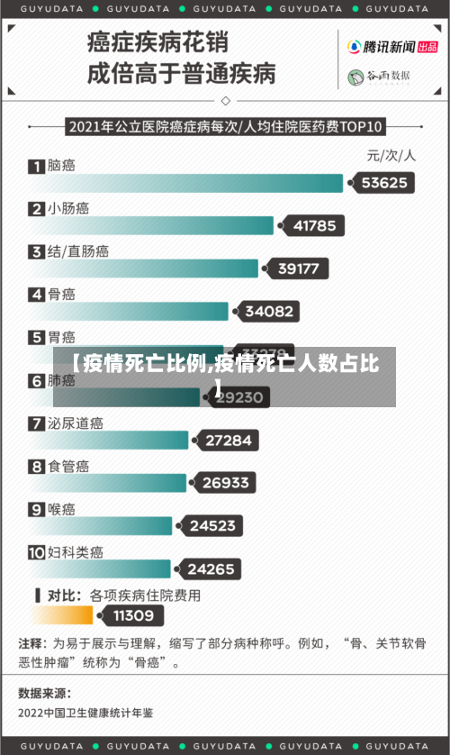 【疫情死亡比例,疫情死亡人数占比】-第1张图片