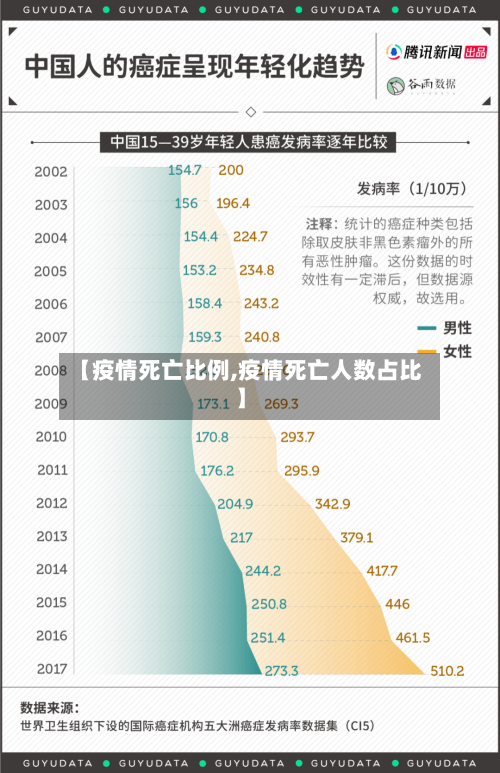 【疫情死亡比例,疫情死亡人数占比】-第2张图片