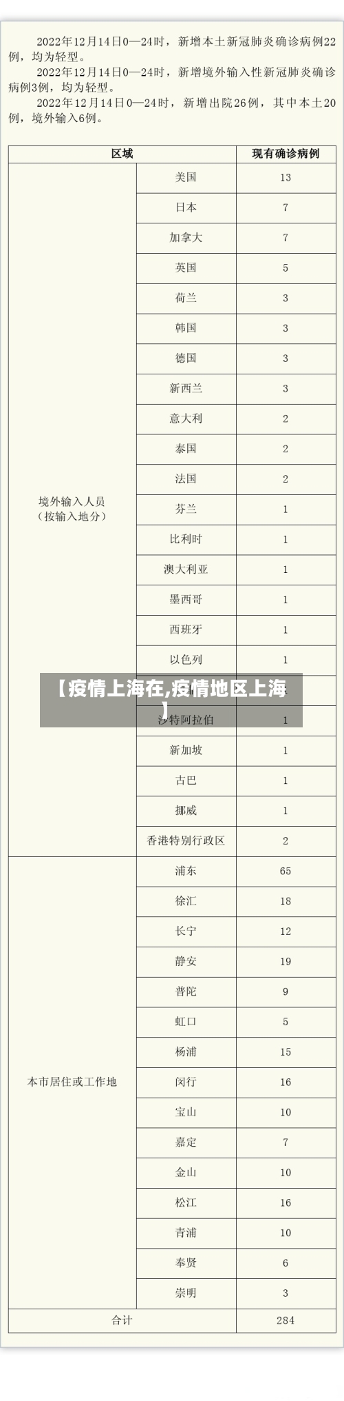 【疫情上海在,疫情地区上海】-第3张图片