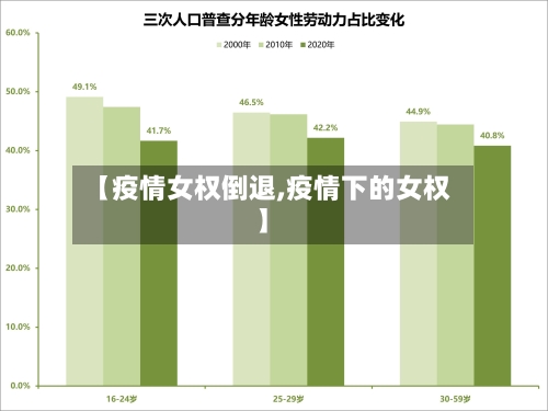 【疫情女权倒退,疫情下的女权】-第1张图片