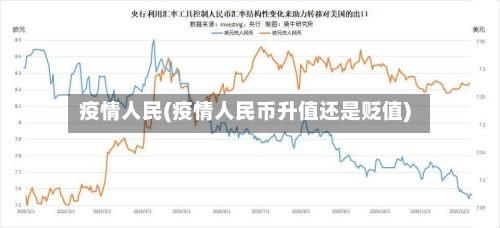 疫情人民(疫情人民币升值还是贬值)