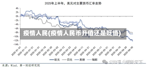 疫情人民(疫情人民币升值还是贬值)-第3张图片