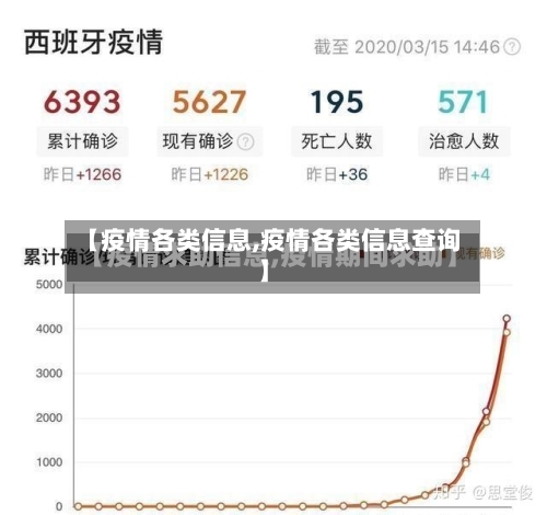 【疫情各类信息,疫情各类信息查询】-第1张图片