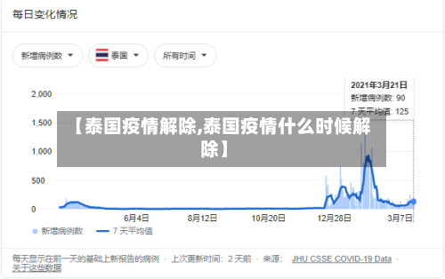 【泰国疫情解除,泰国疫情什么时候解除】