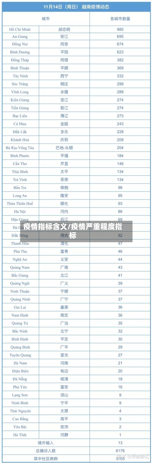 疫情指标含义/疫情严重程度指标-第2张图片