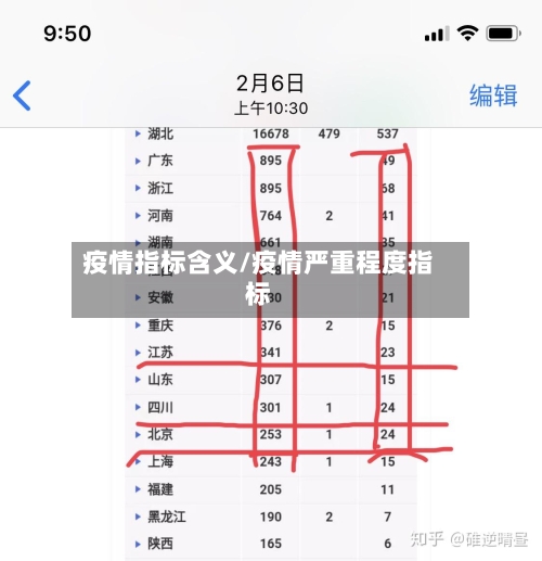 疫情指标含义/疫情严重程度指标