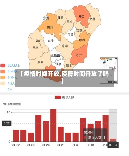 【疫情时间开放,疫情时间开放了吗】-第3张图片