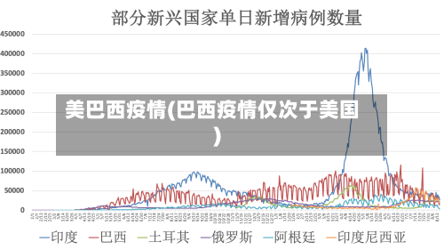 美巴西疫情(巴西疫情仅次于美国)-第1张图片