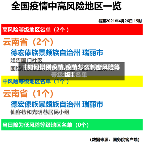 【如何辨别疫情,疫情怎么判断风险等级】-第1张图片