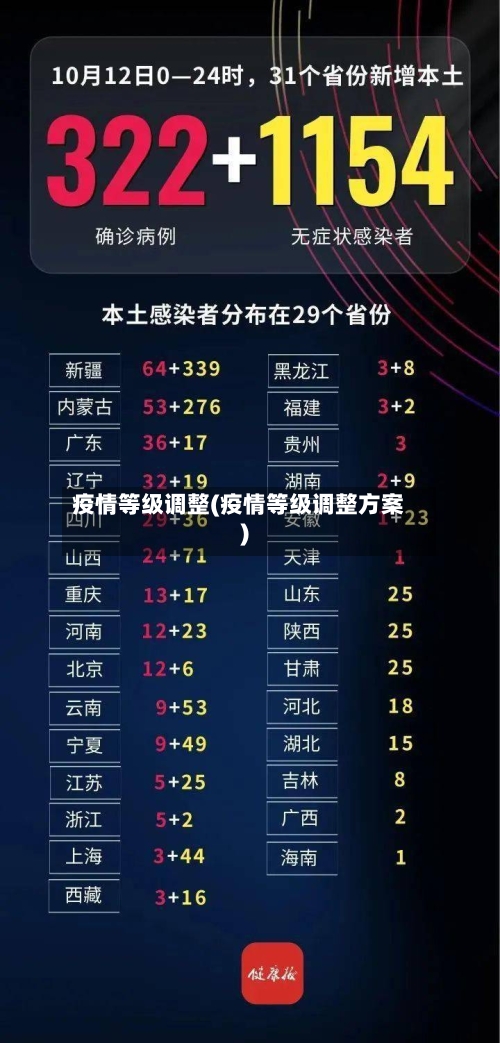 疫情等级调整(疫情等级调整方案)-第1张图片