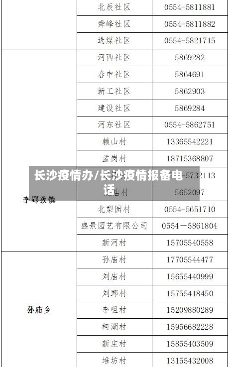 长沙疫情办/长沙疫情报备电话-第2张图片