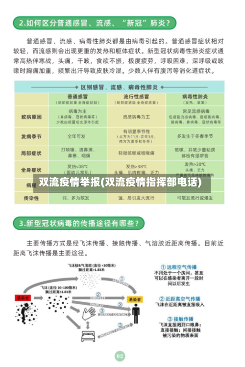 双流疫情举报(双流疫情指挥部电话)-第1张图片