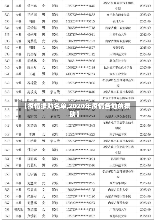 【疫情援助名单,2020年疫情各地的援助】-第3张图片
