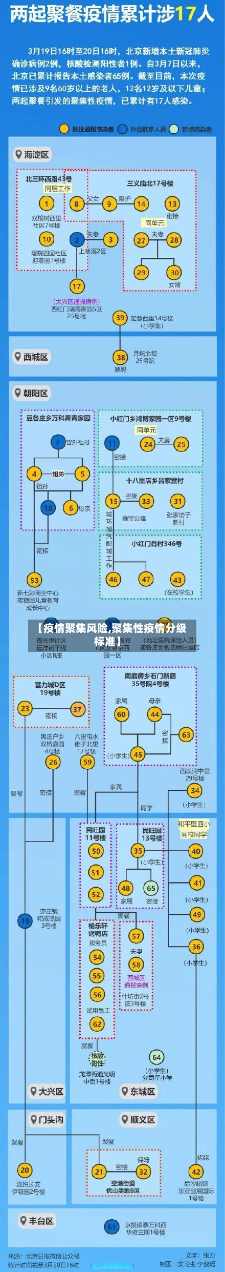 【疫情聚集风险,聚集性疫情分级标准】-第2张图片
