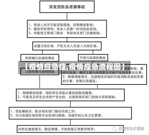 【疫情应急症,疫情应急流程图】-第3张图片