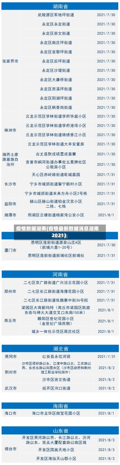 疫情数据湖南(疫情最新数据消息湖南2021)-第2张图片