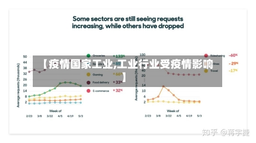 【疫情国家工业,工业行业受疫情影响】-第2张图片