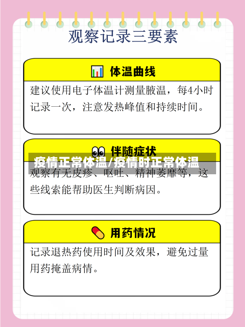 疫情正常体温/疫情时正常体温-第1张图片