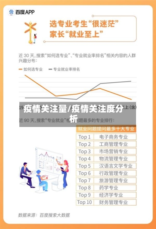 疫情关注量/疫情关注度分析-第1张图片