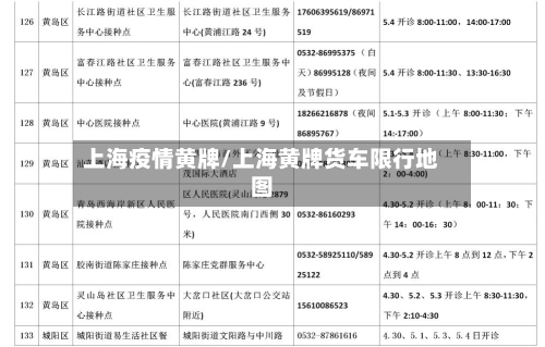 上海疫情黄牌/上海黄牌货车限行地图-第1张图片