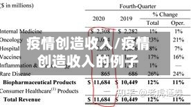 疫情创造收入/疫情创造收入的例子-第3张图片