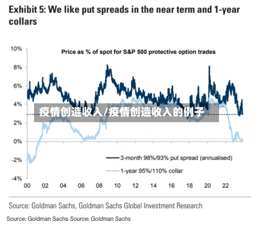 疫情创造收入/疫情创造收入的例子-第1张图片
