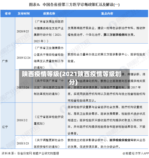 陕西疫情等级(2021陕西疫情等级划分)