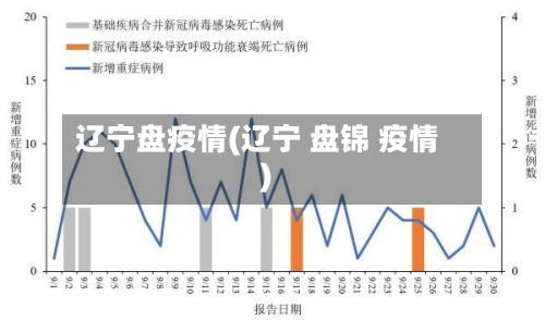 辽宁盘疫情(辽宁 盘锦 疫情)-第2张图片