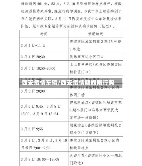 西安疫情车辆/西安疫情期间限行吗-第1张图片