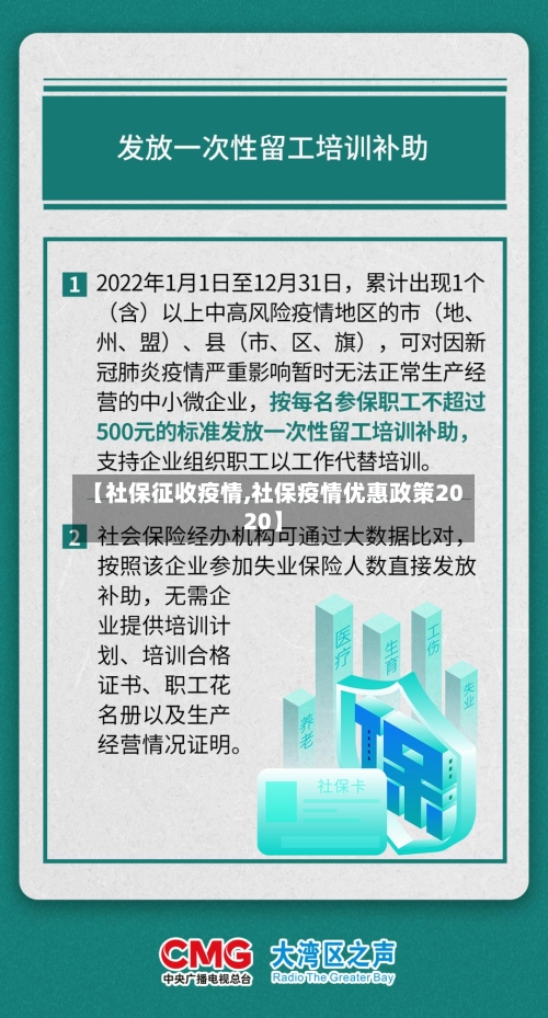 【社保征收疫情,社保疫情优惠政策2020】-第1张图片