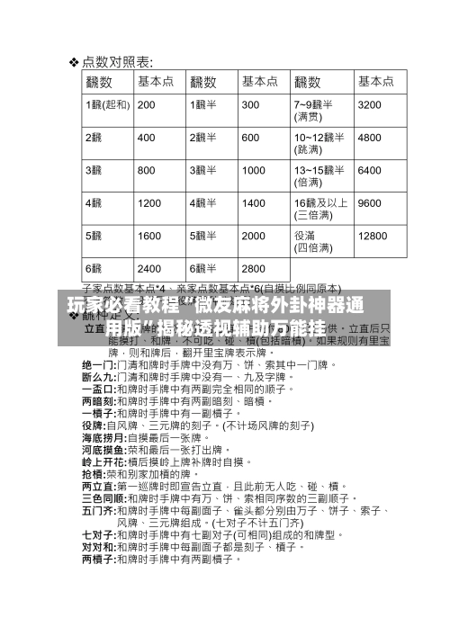 玩家必看教程“微友麻将外卦神器通用版”揭秘透视辅助万能挂