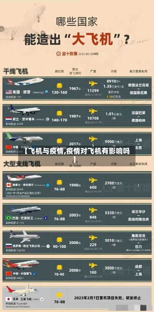 【飞机与疫情,疫情对飞机有影响吗】-第1张图片