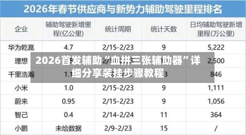 2026首发辅助“血拼三张辅助器	”详细分享装挂步骤教程-第1张图片